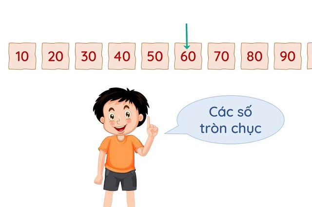 Tìm hiểu kiến thức trọng tâm về số tròn chục và cách nhận biết 