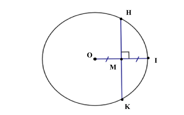 Hình 6: Ảnh minh hoạ bài tập 2
